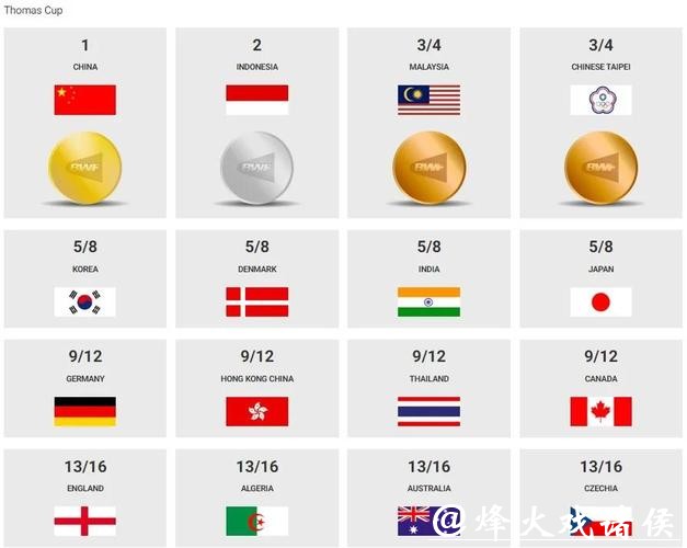 羽联总决赛四强名单出炉！国羽强势占6席，静待冠军战