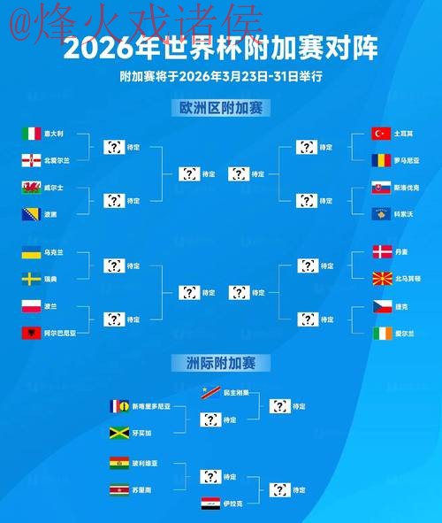 2026世界杯预测最新赛场分析与地址推荐